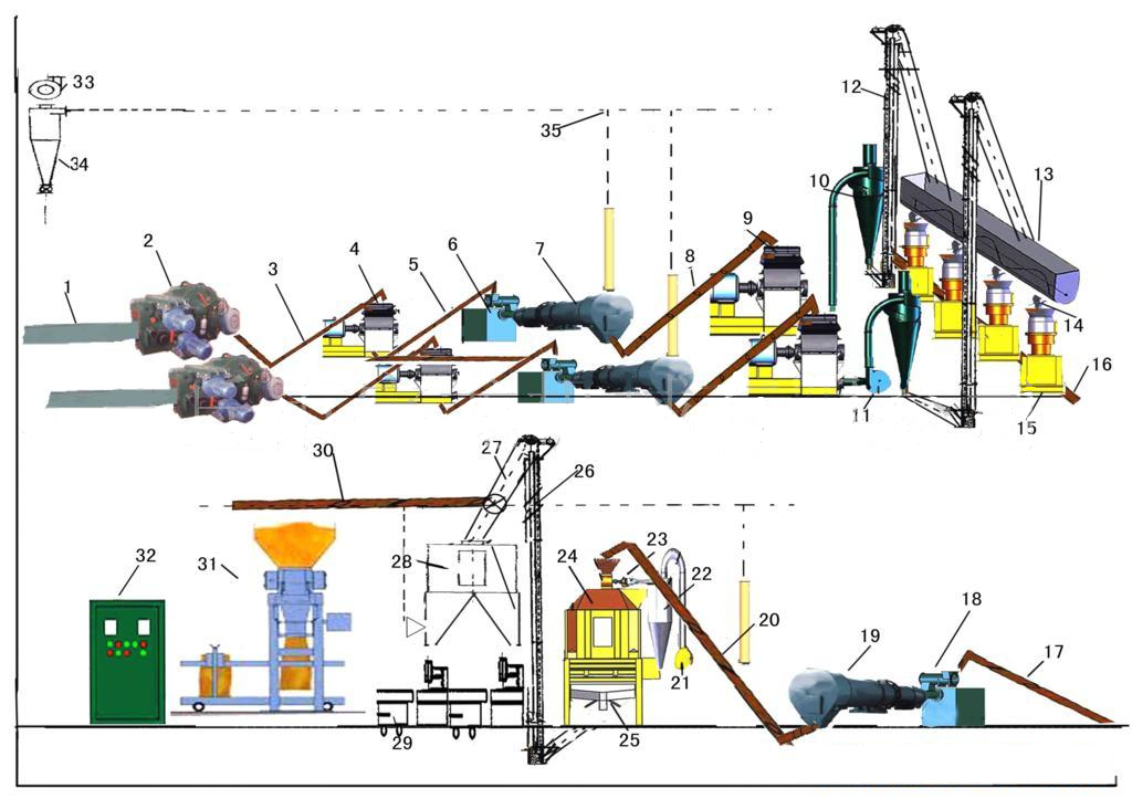 環(huán)保燃料顆粒生產(chǎn)線(xiàn)鑄就“環(huán)保長(zhǎng)城”